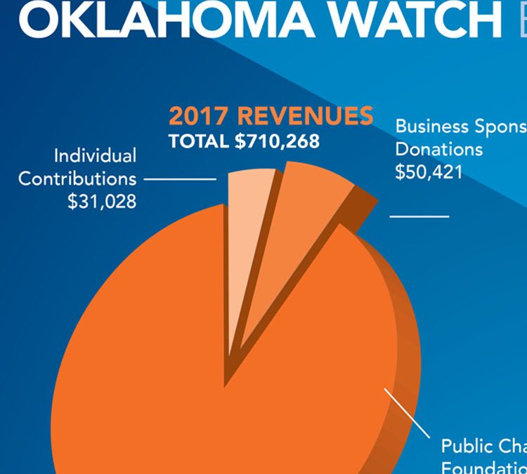 Oklahoma Watch Annual Reports